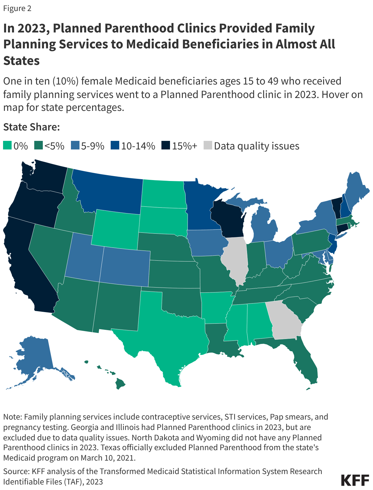In 2023, Planned Parenthood Clinics Provided Family Planning Services to Medicaid Beneficiaries in Almost All States (Choropleth map)