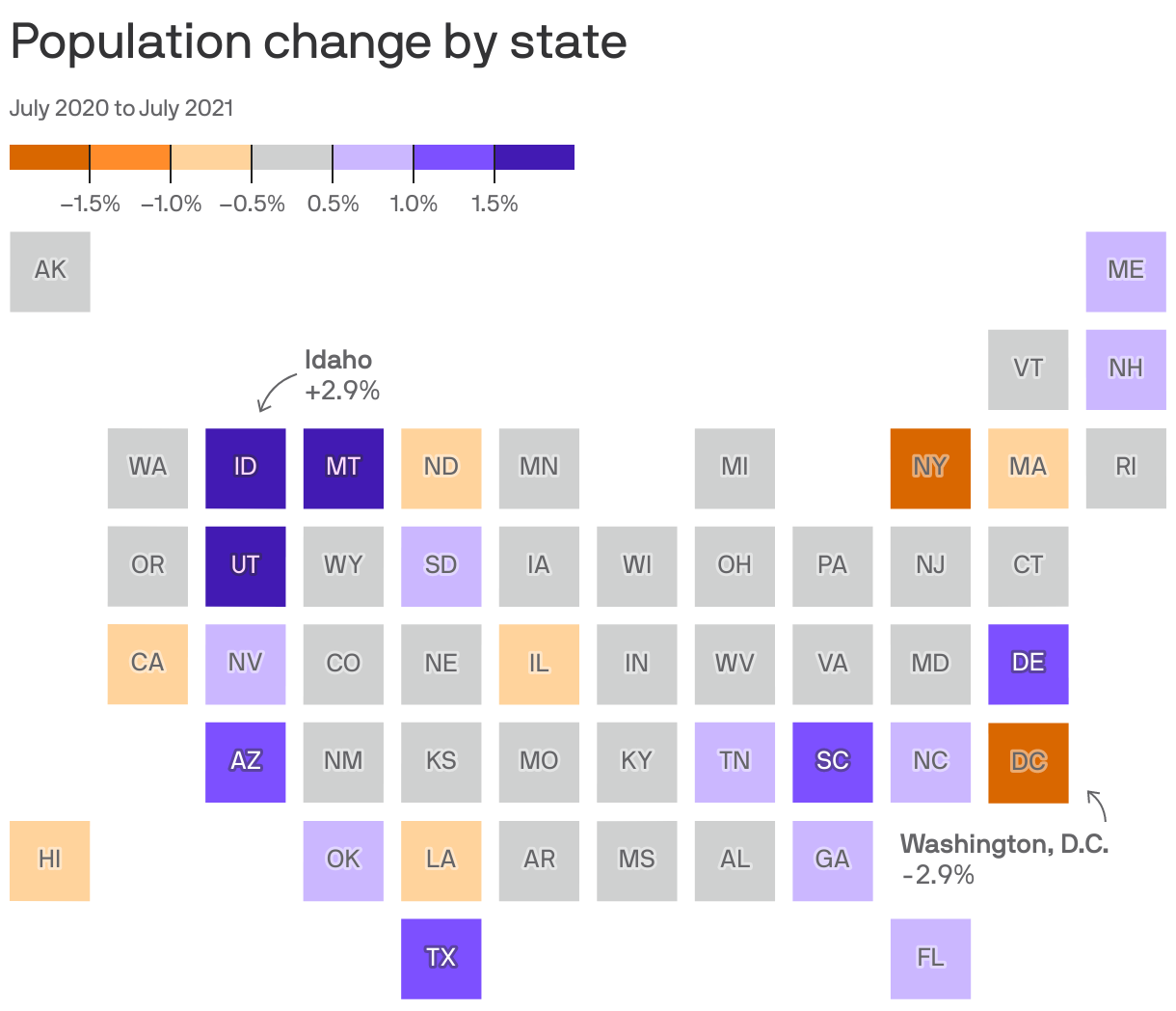 Population change by state