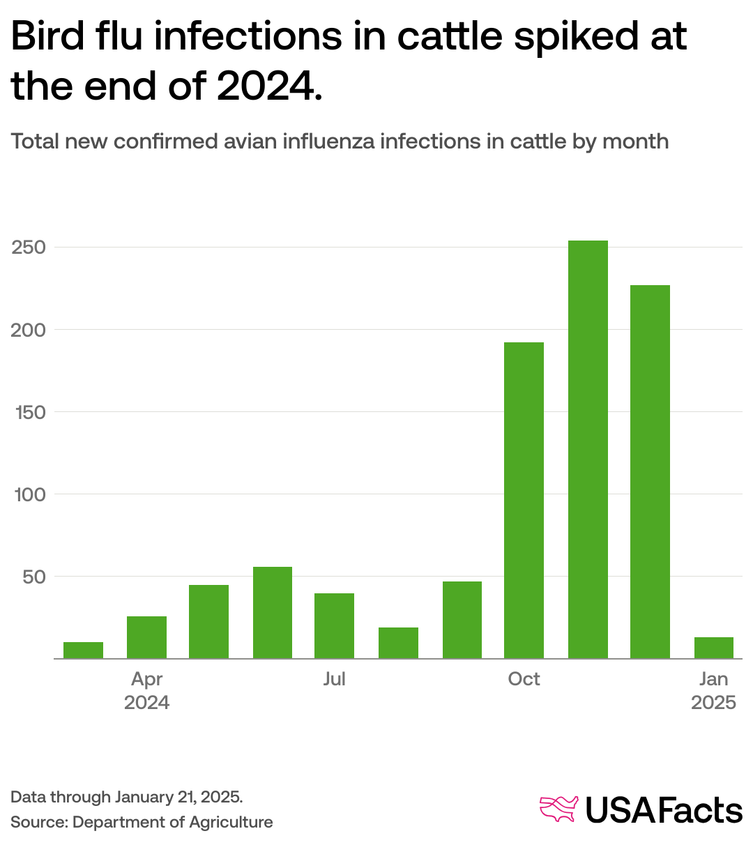 Common Cold Graph Susceptibility To The Common Cold Virus Is