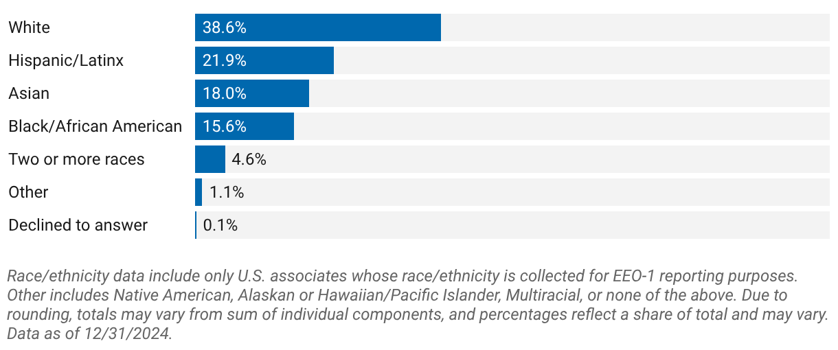 External hire representation (U.S.)