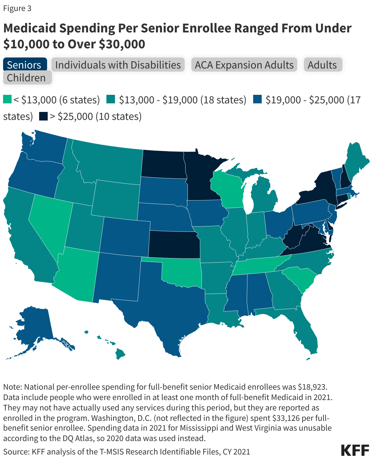 Medicaid Spending Per Senior Enrollee Ranged From Under $10,000 to Over $30,000 data chart