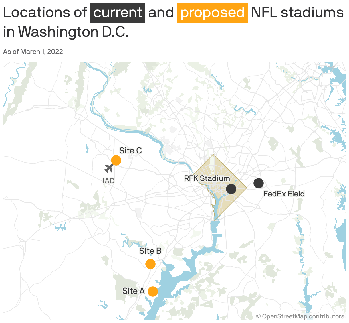 Locations of <span style="background: #3A3A3A; color: white; padding: 5px;">current</span> and <span style="background: #FFA514; color: white; padding: 5px;">proposed</span> NFL stadiums in Washington D.C.