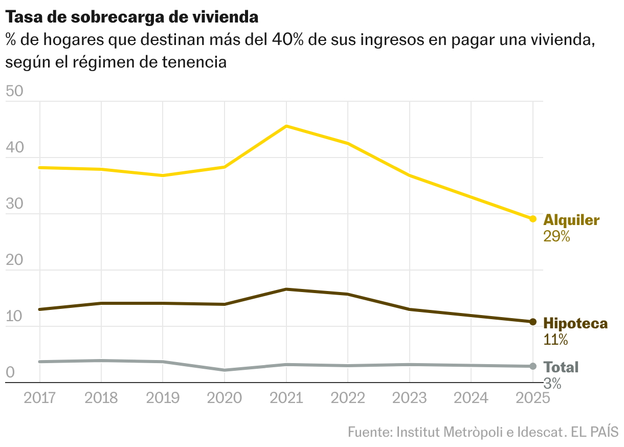 Líneas