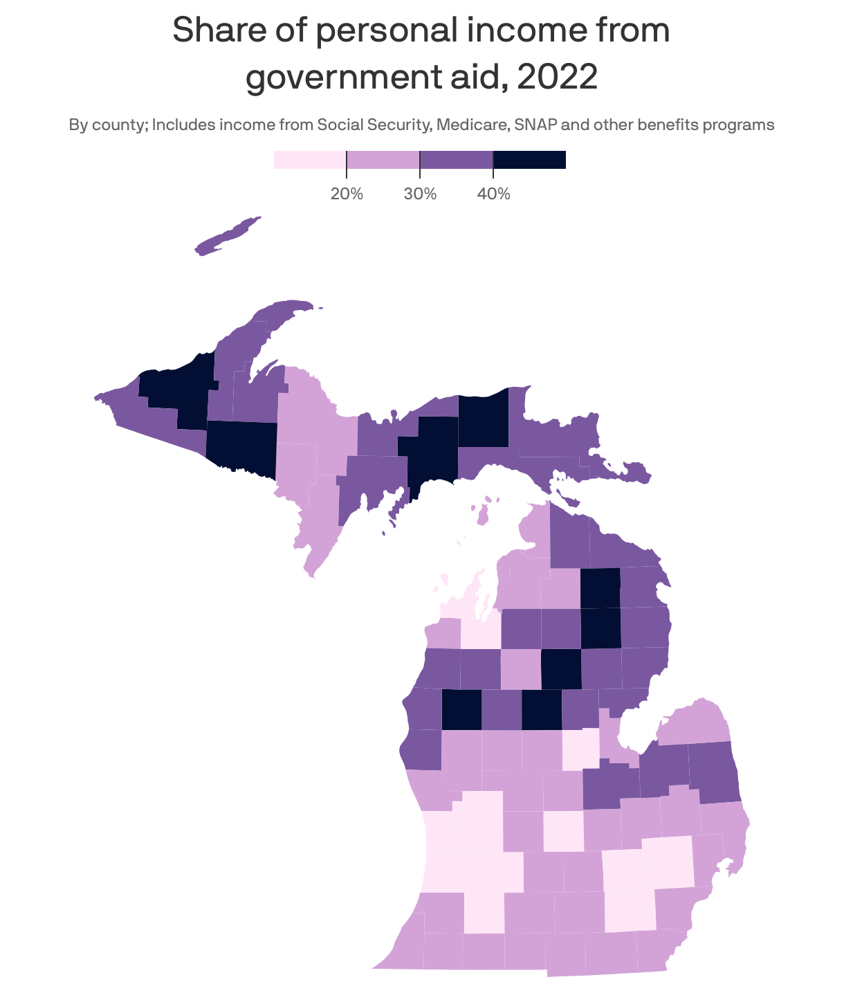 Choropleth map of U.S. counties showing the share of total personal income coming from government aid in 2022. Overall, counties in the Southern U.S., as well as rural counties, had a higher reliance on benefits programs like Social Security and Medicare compared to counties in the Northeast and Rust Belt. West Virginia counties had the highest average share, at 25.4%, while Connecticut had the lowest, at 12%. Michigan had an average of 21%.