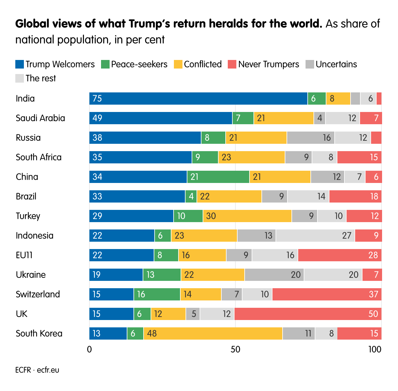 Global views of what Trump’s return heralds for the world.