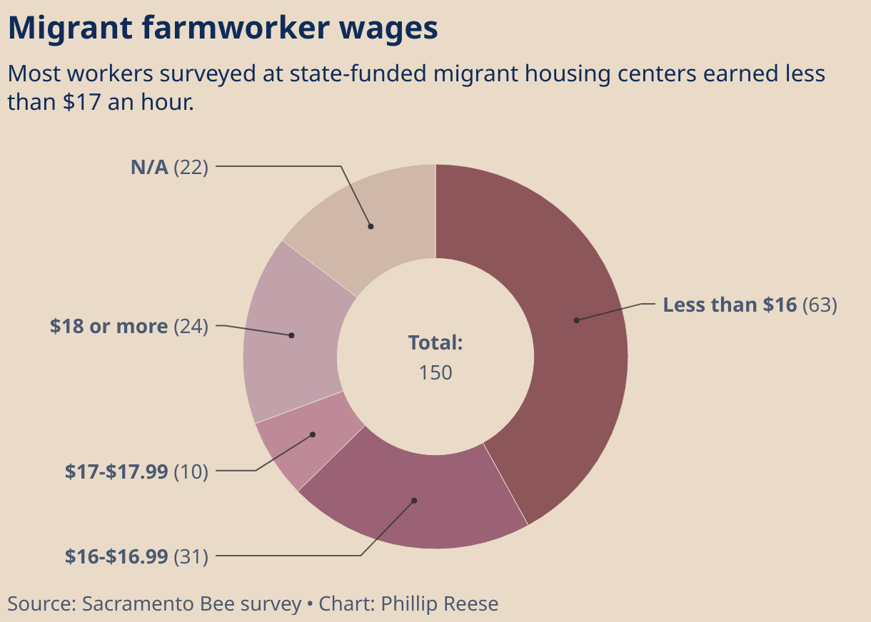CA migrant farmworker students education struggles | San Luis Obispo ...