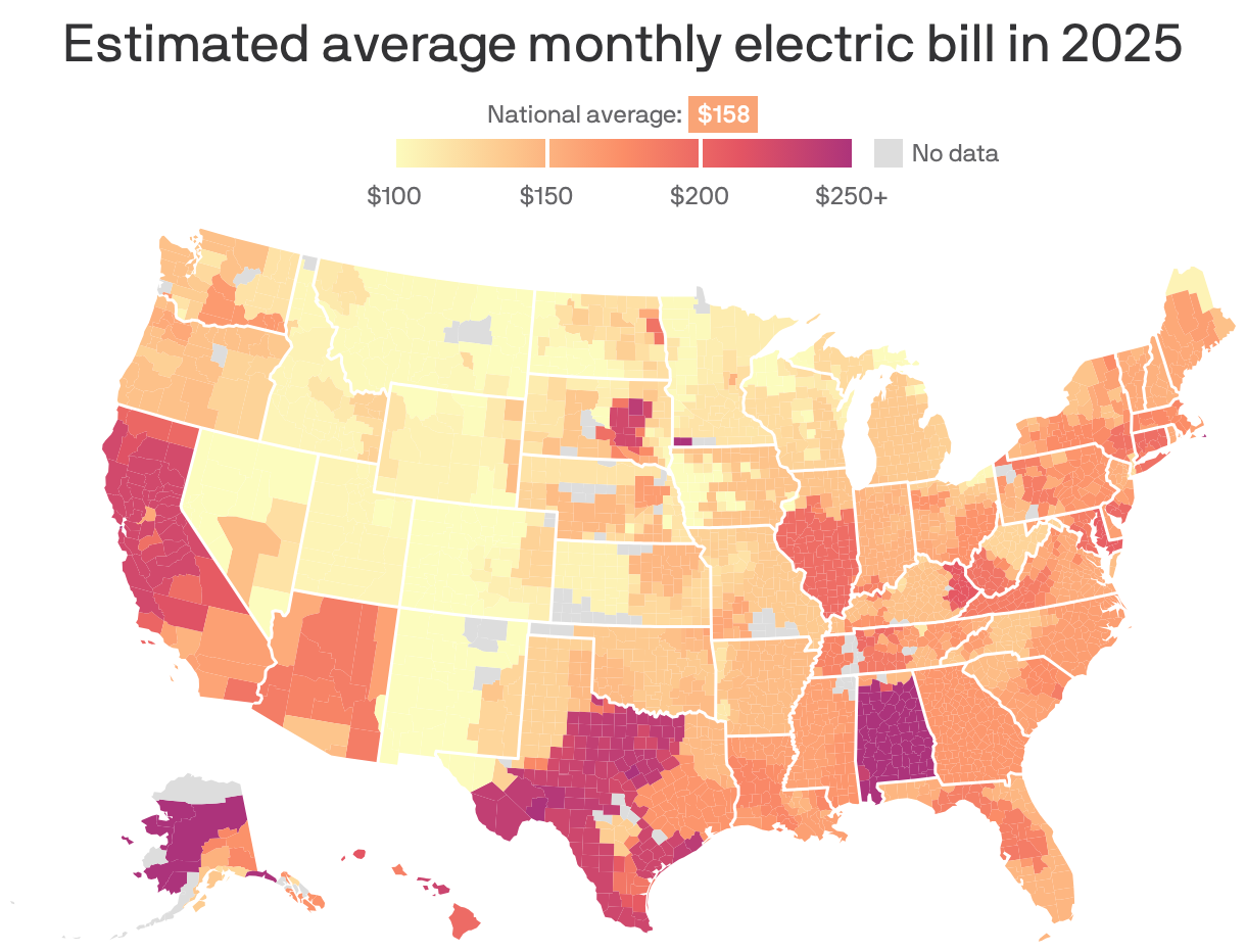 A choropleth map showing the estimated average 2025 monthly electric bill by U.S. county. The national average is estimated to be $160 per month. Some areas have averages above $200 per month, like eastern North Carolina, Alabama, Texas and California. States in the Mountain West tend to have the lowest average bills, at $100 or less.