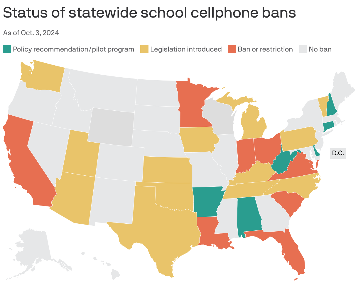 A choropleth map of the U.S. showing which states have some form of school cell phone ban or restriction. Six states have a policy recommendation or pilot program in place; seven have a ban or restriction; legislation has been introduced in 14.