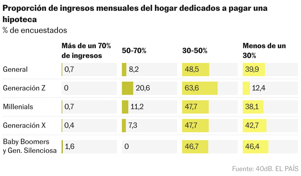 Barras divididas