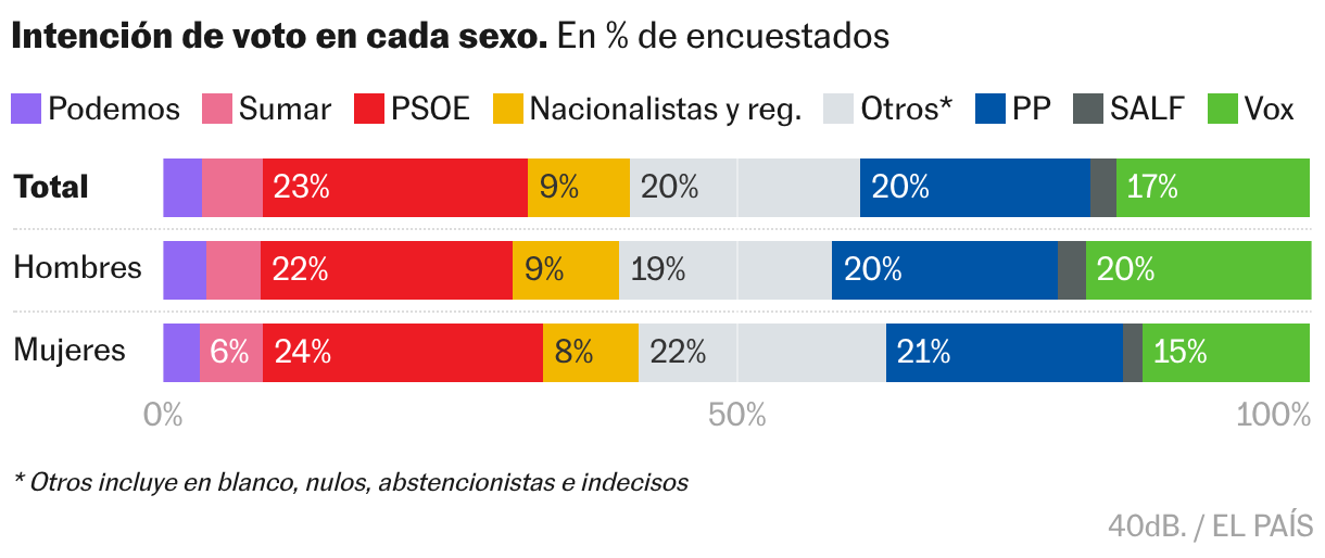 Barras apiladas