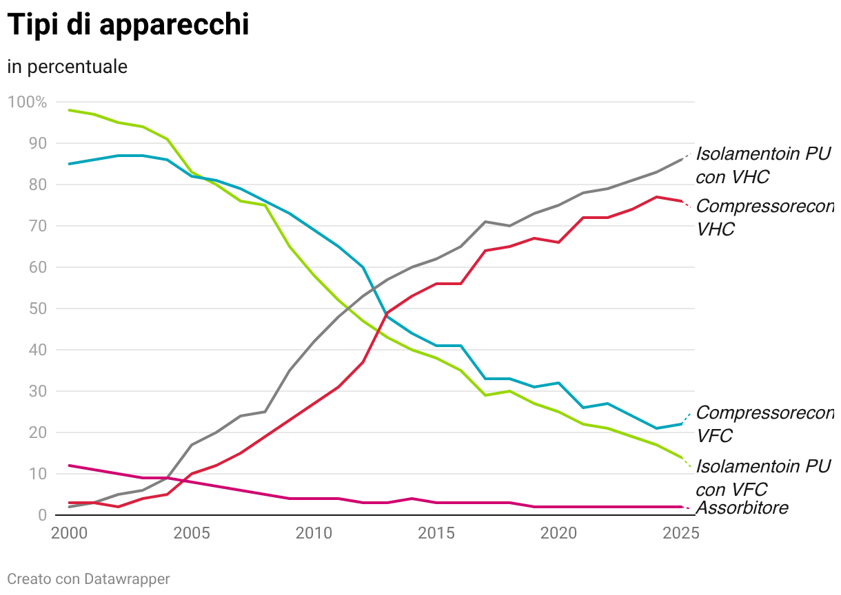 Chart Fallback Image