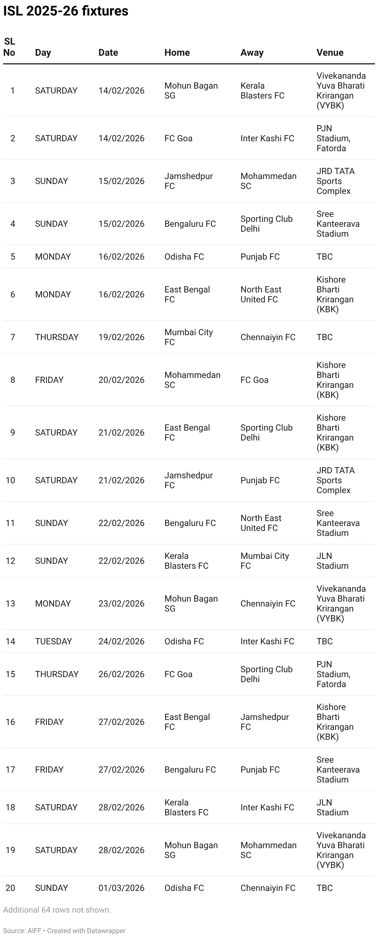Jogos ISL 2025-26 (Tabela)
