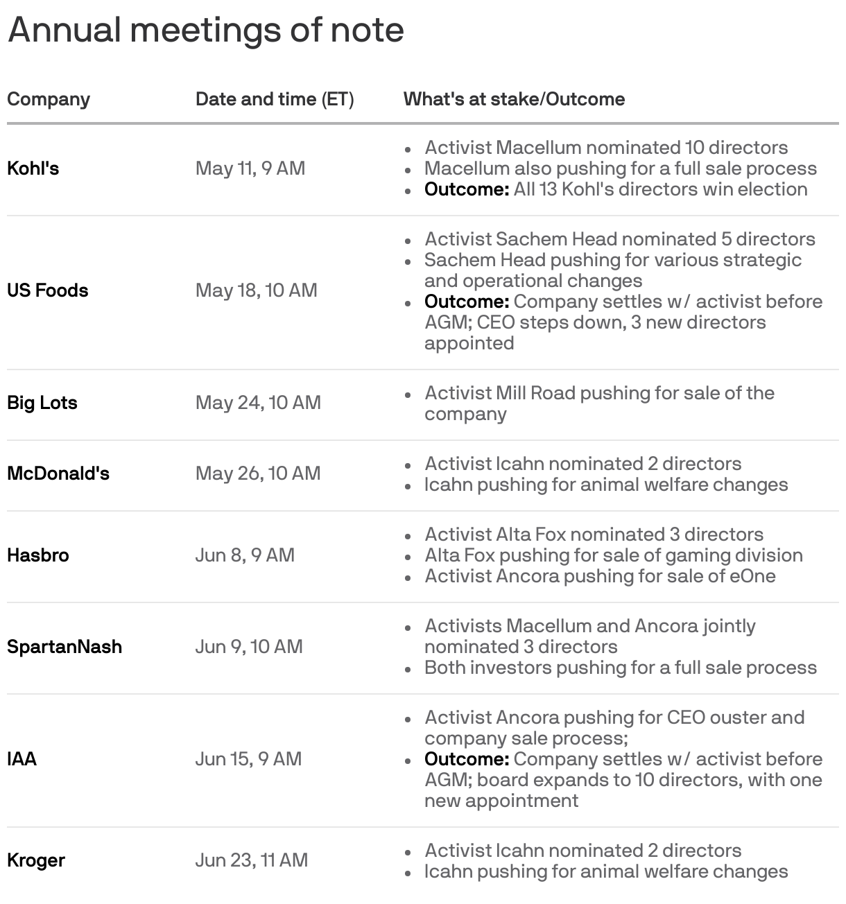 Annual meetings of note 