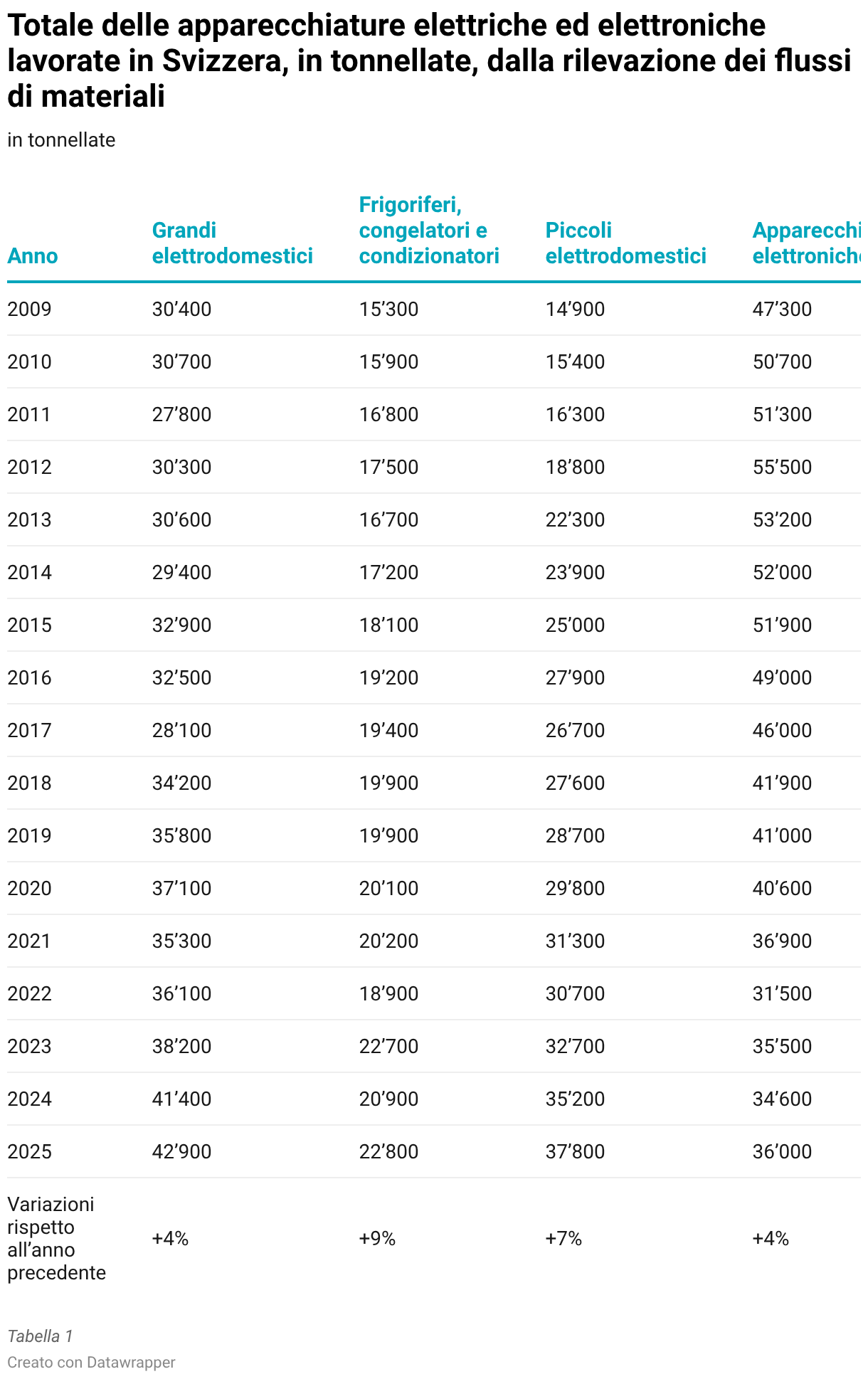Chart Fallback Image