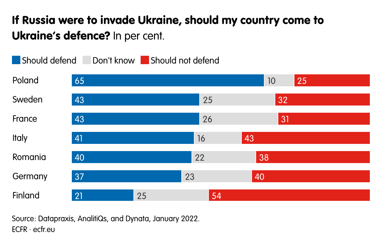 If Russia were to invade Ukraine, should my country come to Ukraine’s defence?