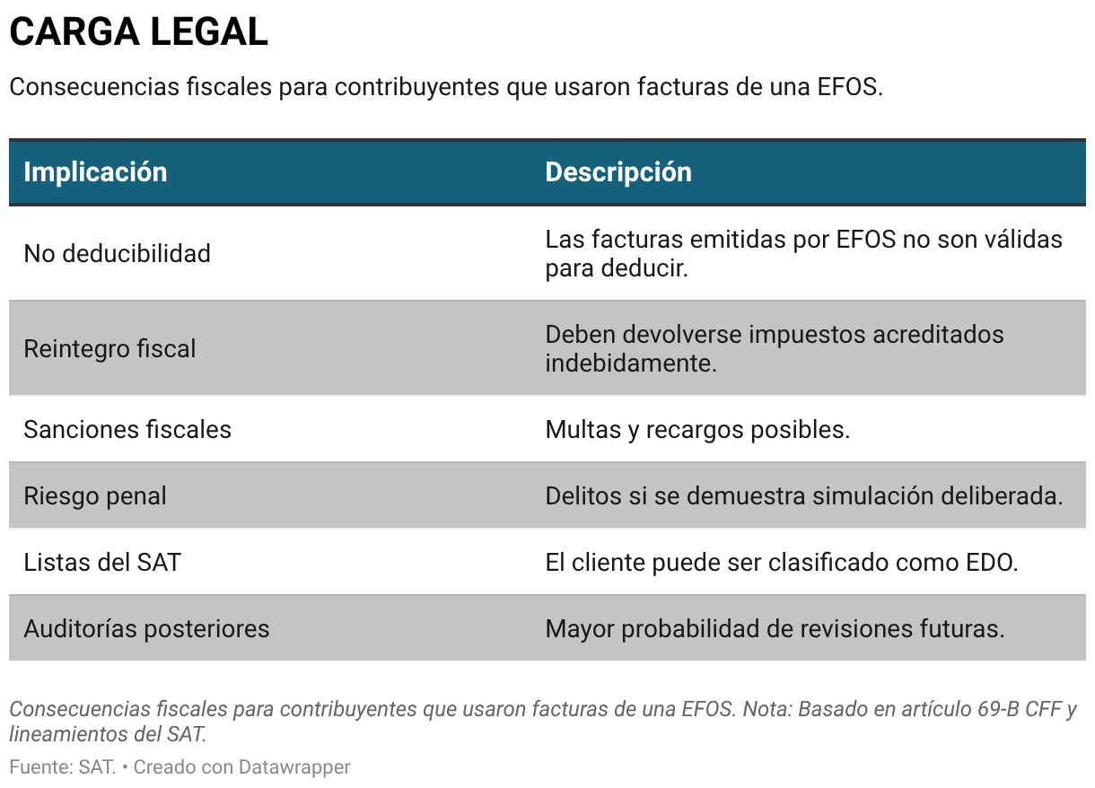 CARGA LEGAL (Tabla)
