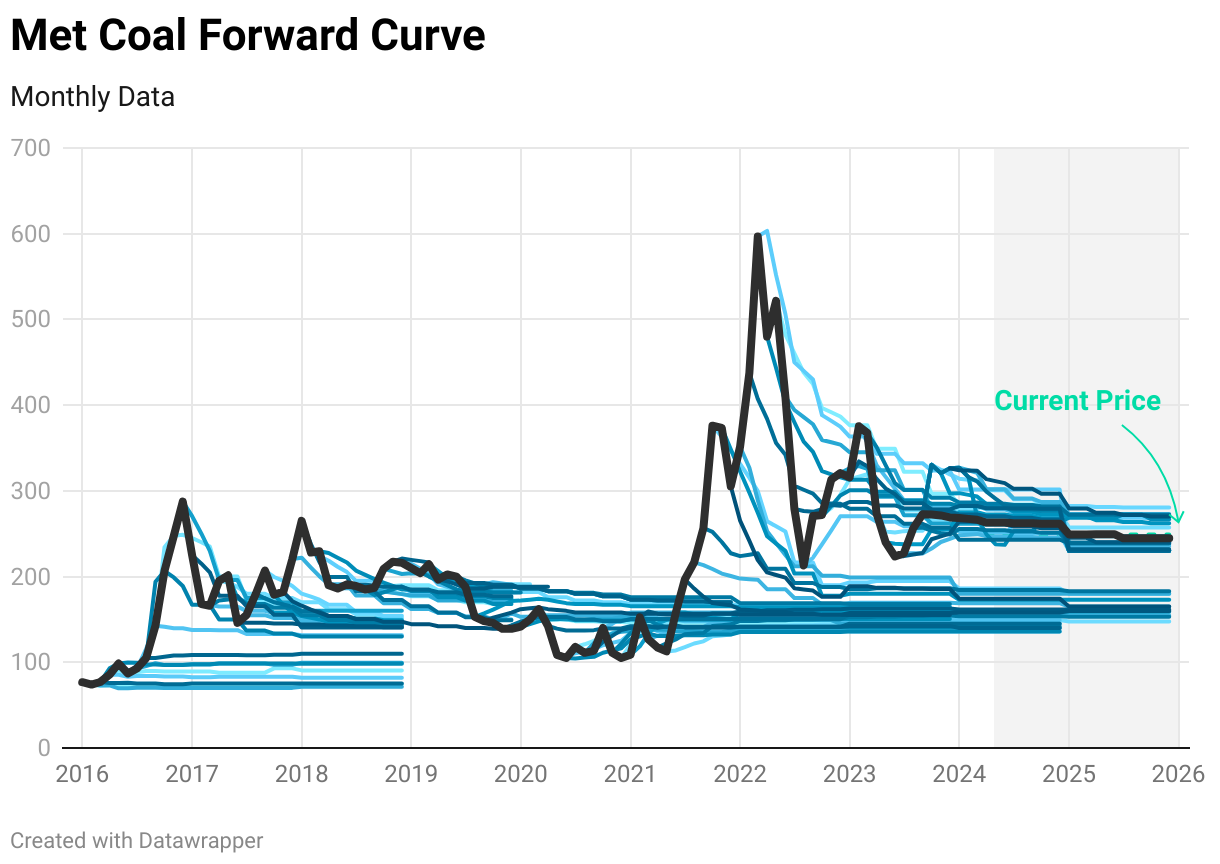 Met Coal – The Coal Trader