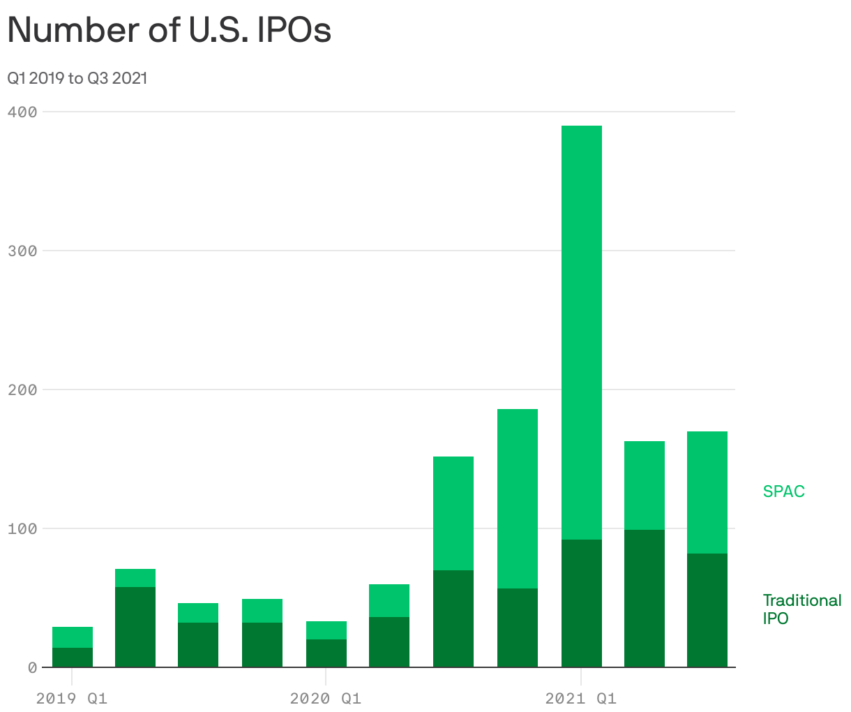 Number of U.S. IPOs