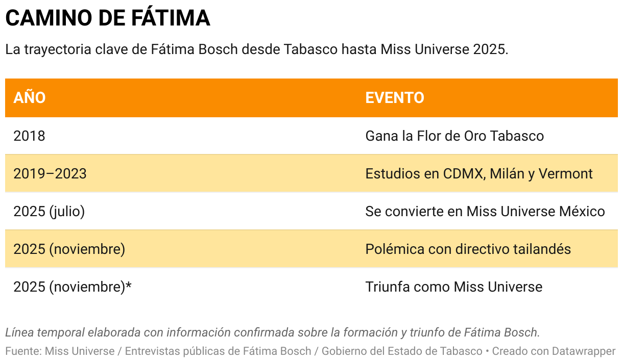 CAMINO DE FÁTIMA (Tabla)