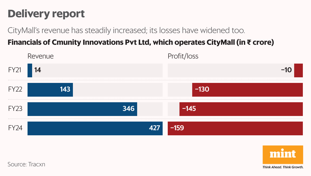 Delivery report (Split Bars)