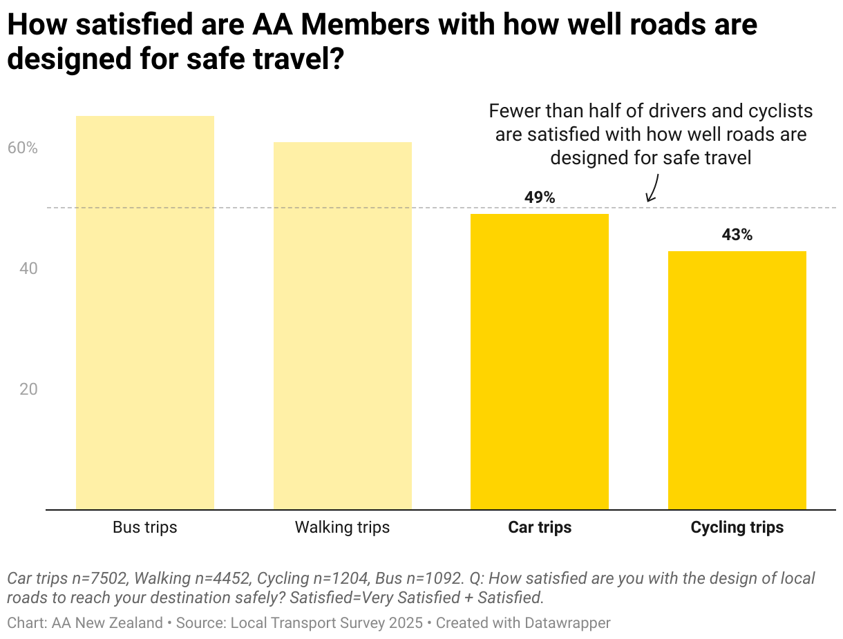 Interactive data visualization chart