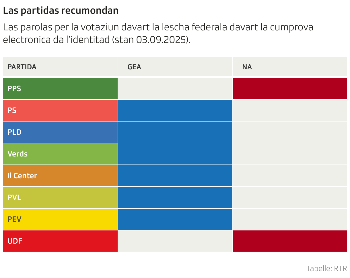 Las partidas recumondan (Tabelle)
