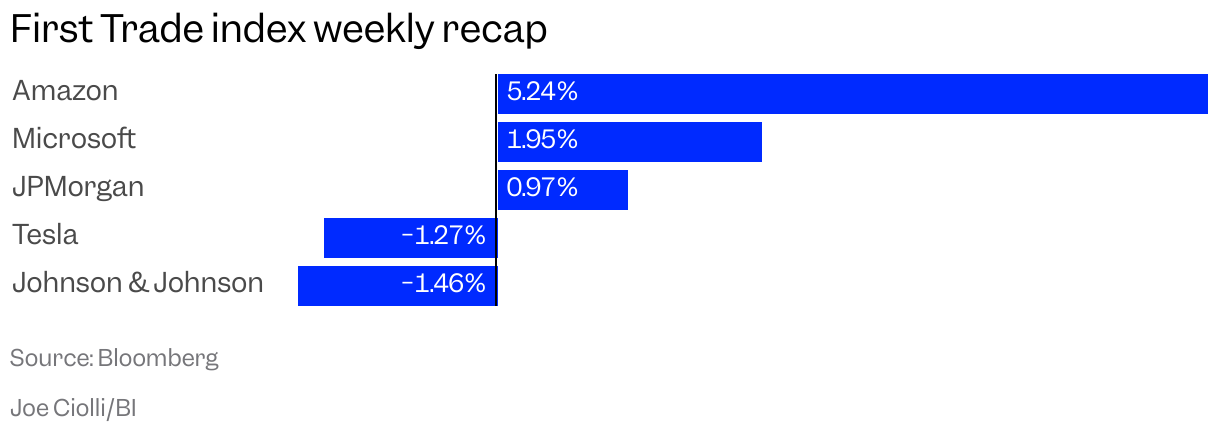 Bar Chart