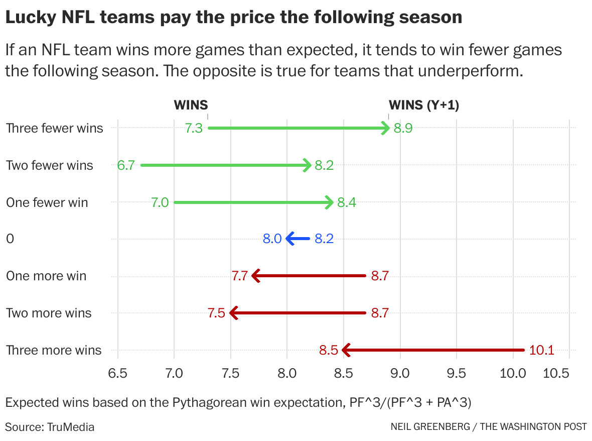 Vikings the Unluckiest Team in NFL, by the Numbers