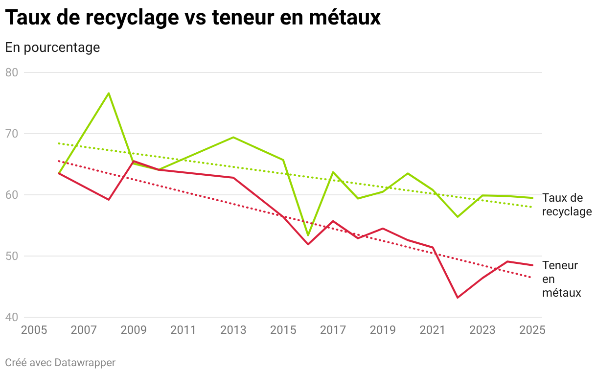 Chart Fallback Image