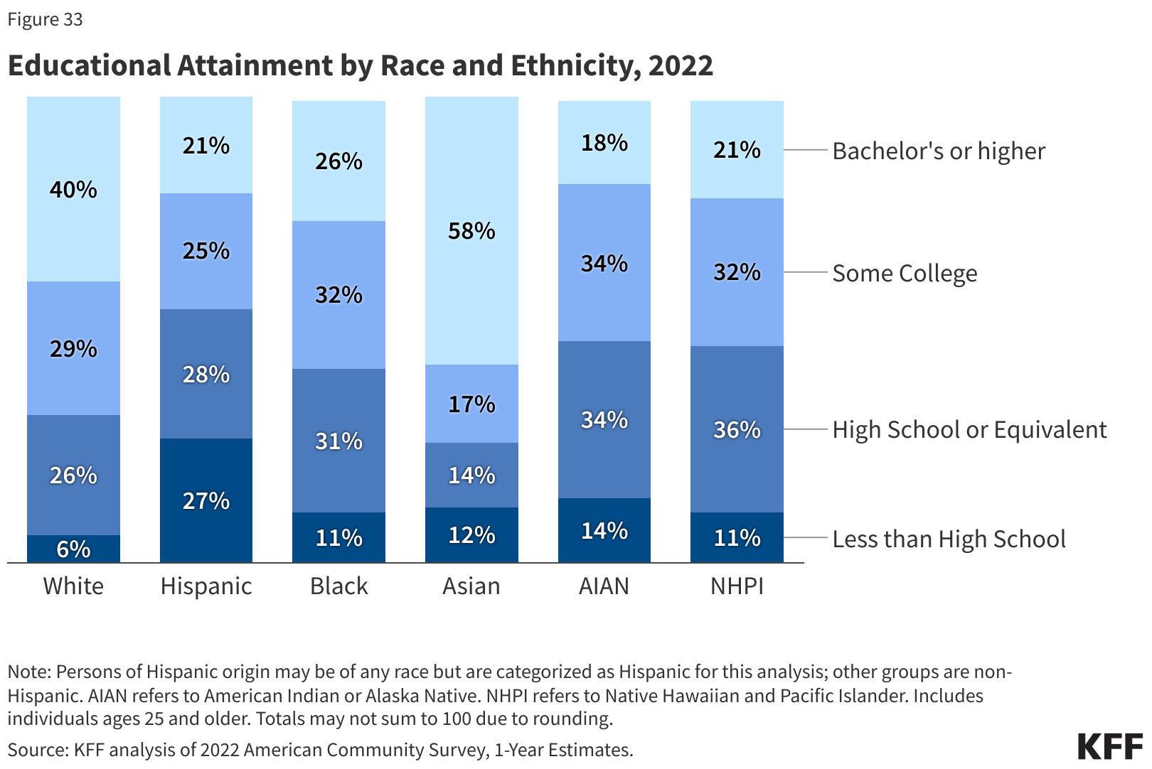 Key Facts On Health And Health Care By Race And Ethnicity Black