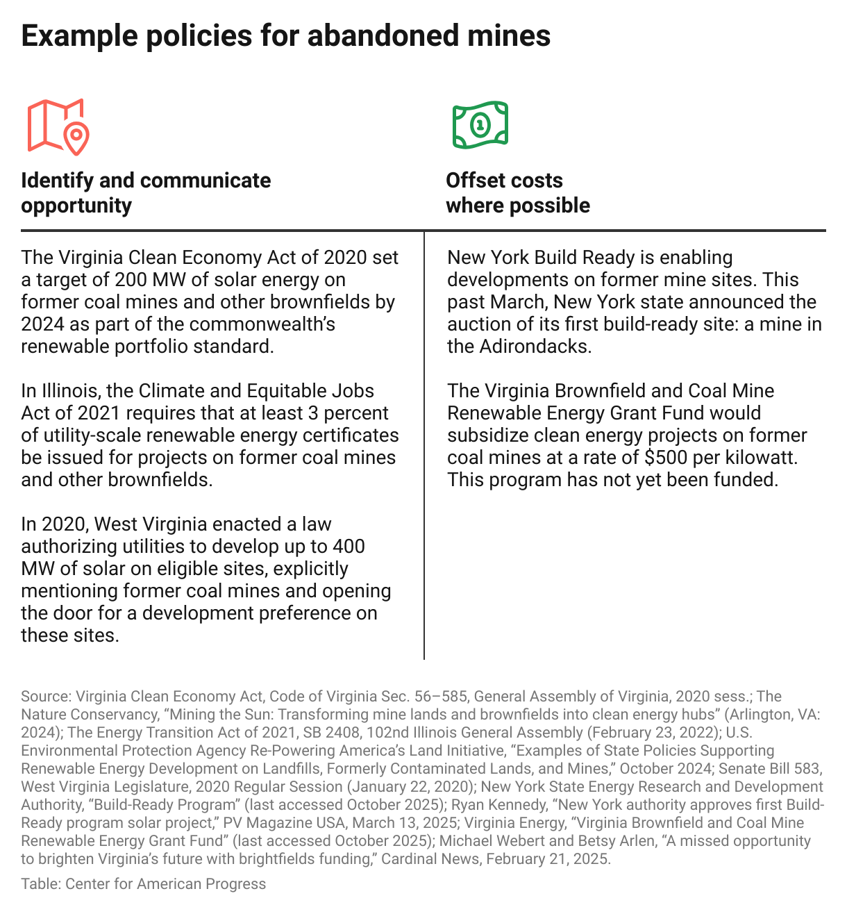 Example policies for abandoned mines (Table)