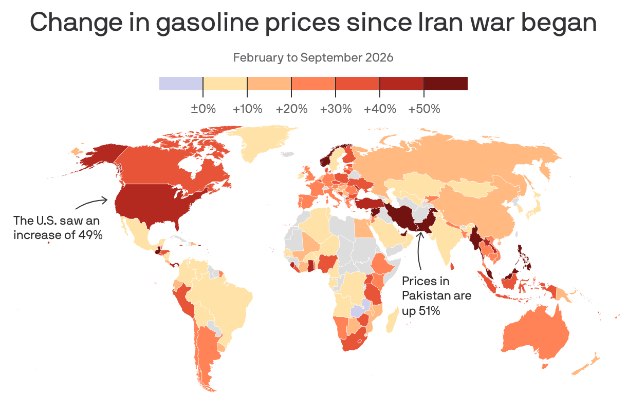A map showing the global change in gasoline prices since Iran war began. The U.S. saw an increase of 49% and Iran's unsubsidized price doubled.
