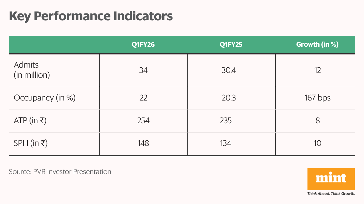 Key Performance Indicators (Table)