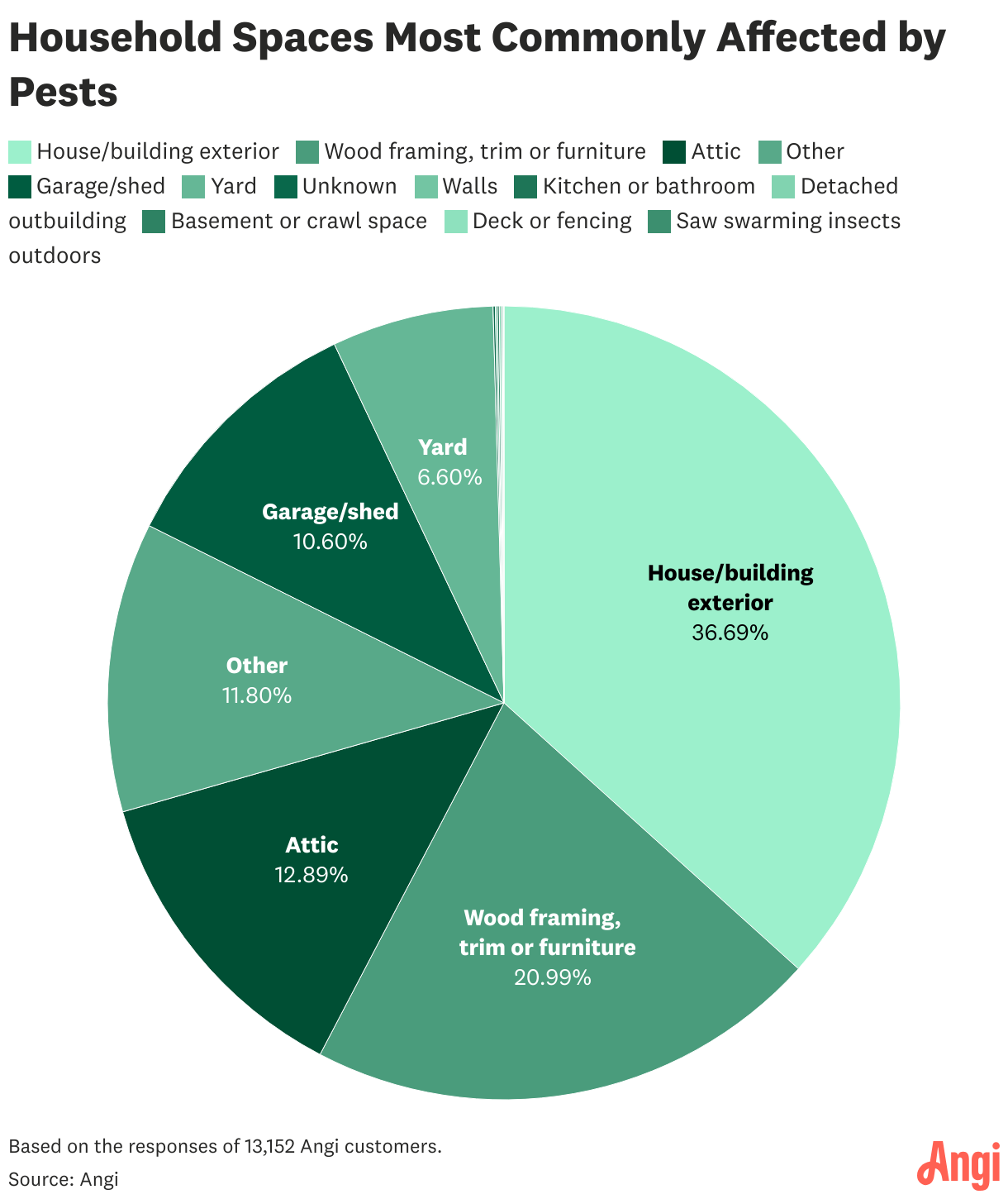 Data visualization