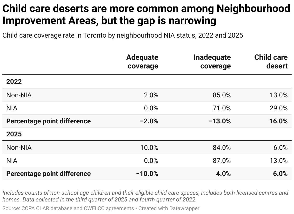 [ Insert title here ] (Table)