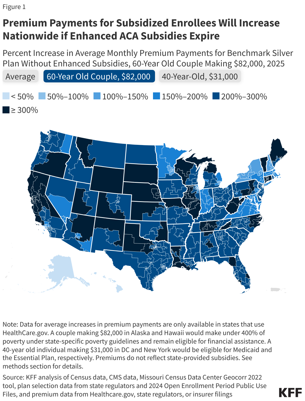 Premium Payments for Subsidized Enrollees Will Increase Nationwide if Enhanced ACA Subsidies Expire data chart