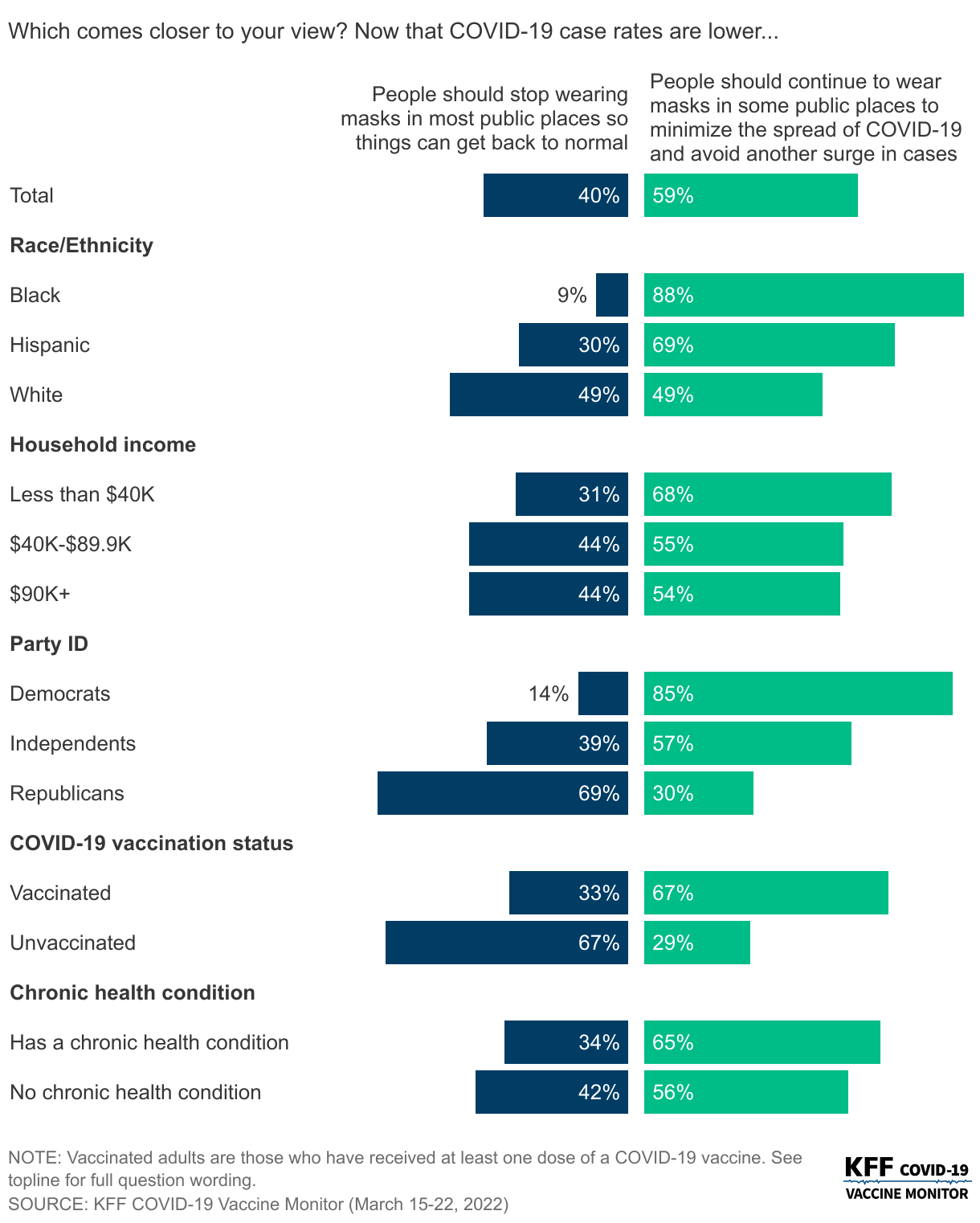  data chart