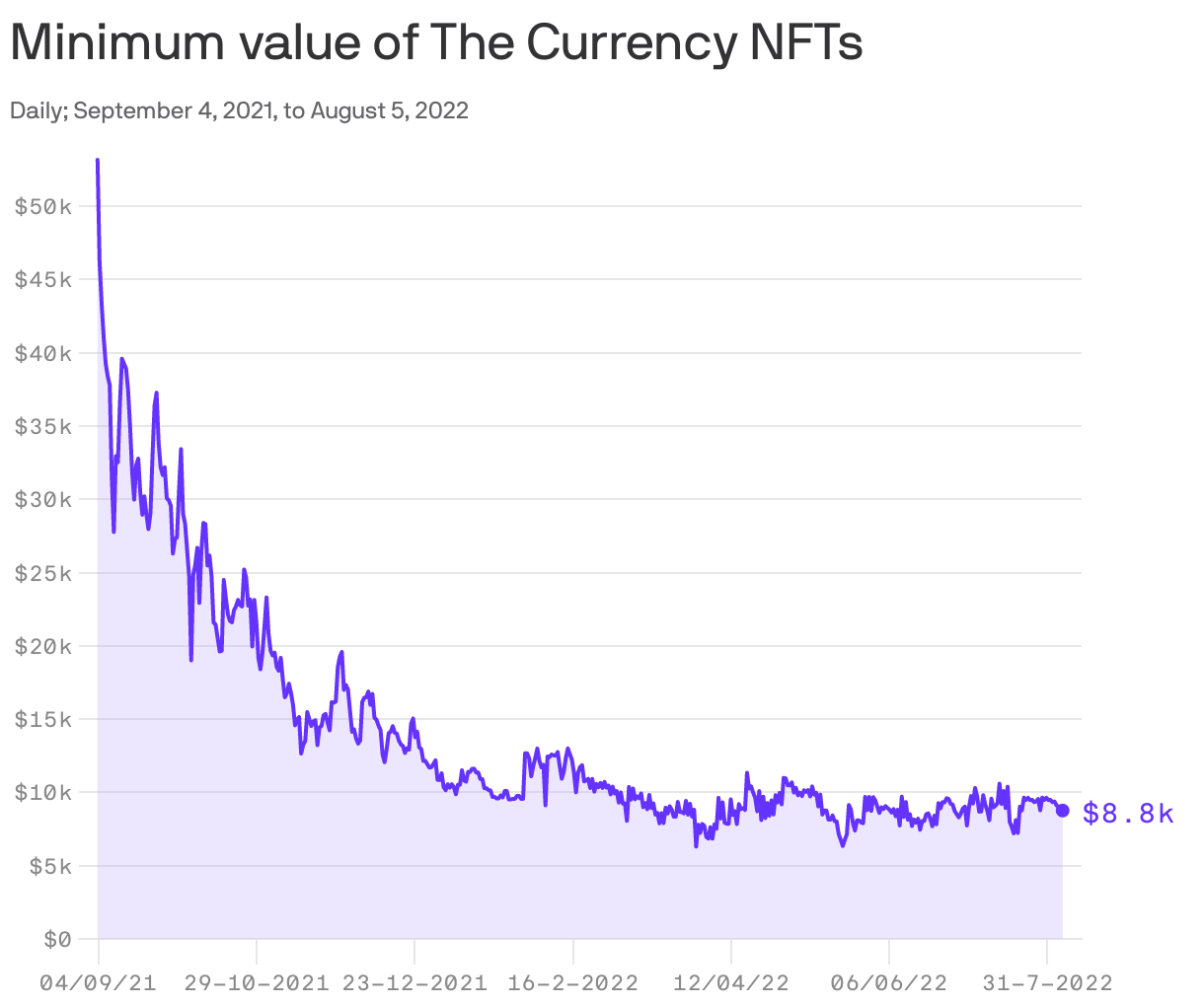 Artist Damien Hirst experiments with NFTs