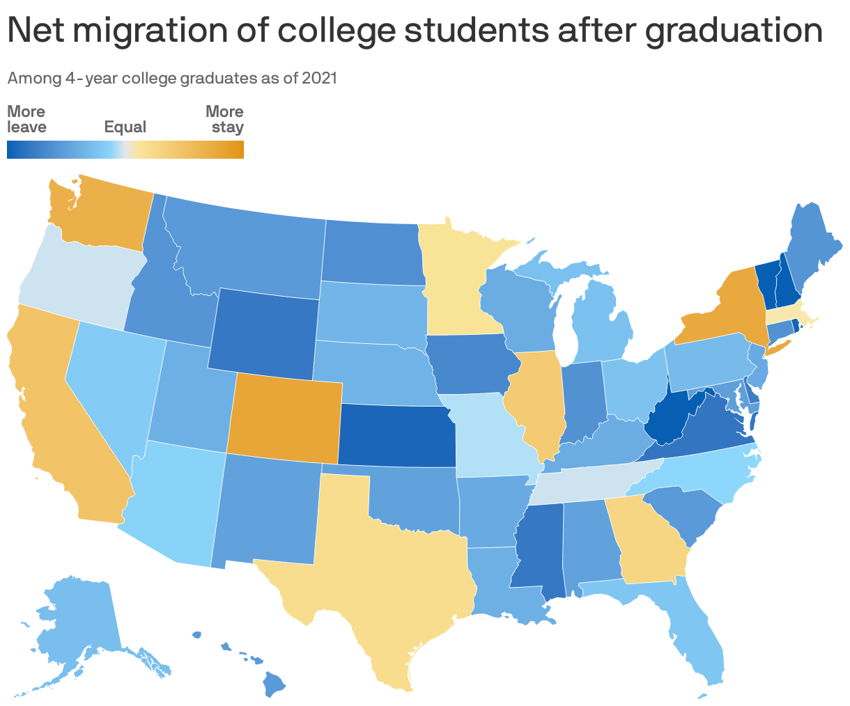 Net migration of college students after graduation