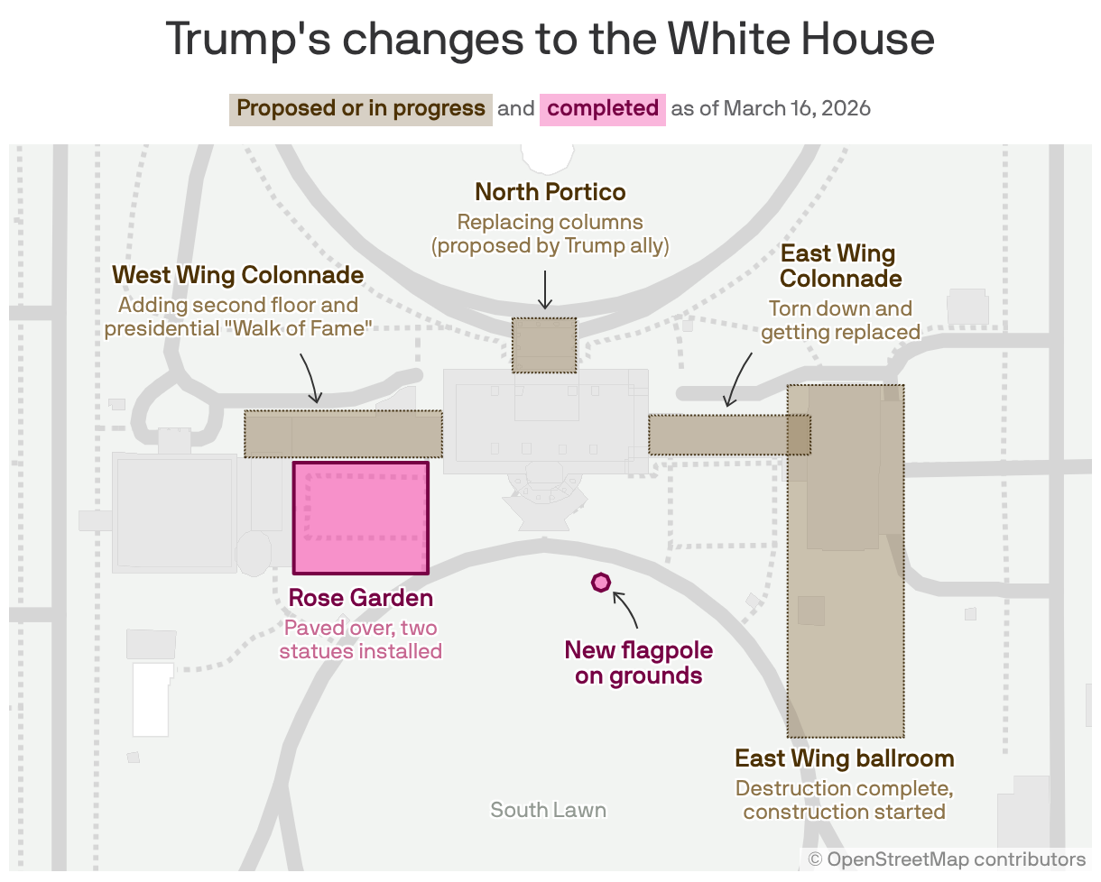 A map of the White House showing changes that Trump and his allies have proposed and completed. As of March 16, 2026, Trump has paved over the Rose Garden and installed a flagpole. Changes in progress include reconstruction of the East Wing, West Wing and potentially the North Portico.