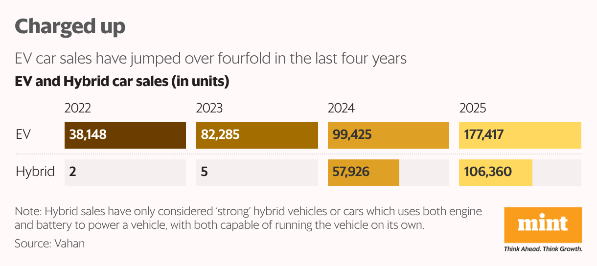 Charged up (Split Bars)