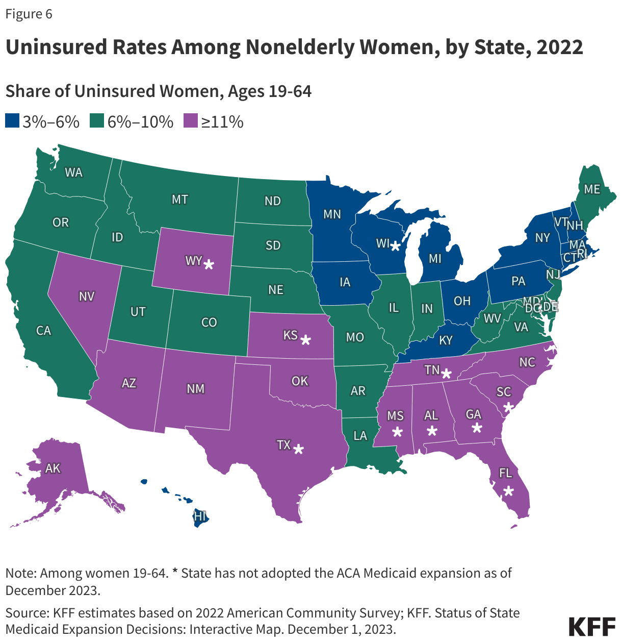 Uninsured Rates Among Nonelderly Women, by State, 2022 data chart