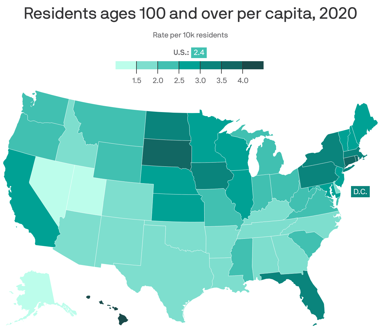 A choropleth map of the U.S. showing each state's number of residents age 100 and older per 10k residents overall. Hawai'i leads at 4.4, while Utah trails at 1.0. The nationwide figure is 2.4.