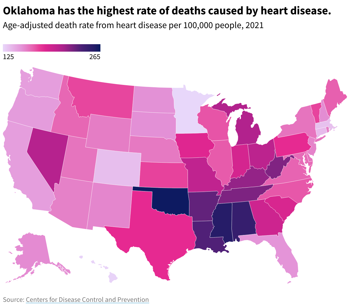 Map of the US by state, showing the rate of heart disease deaths in 2019 per 100,000 people. Oklahoma has the highest rate of deaths caused by heart disease.