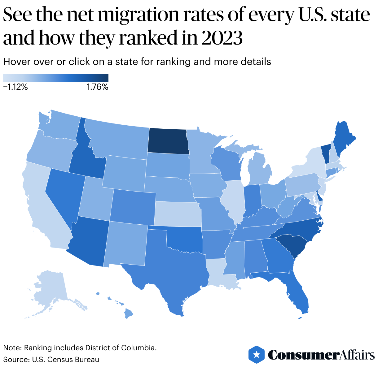 Consumer News: North Dakota outpaced the U.S. in domestic migration in 2023