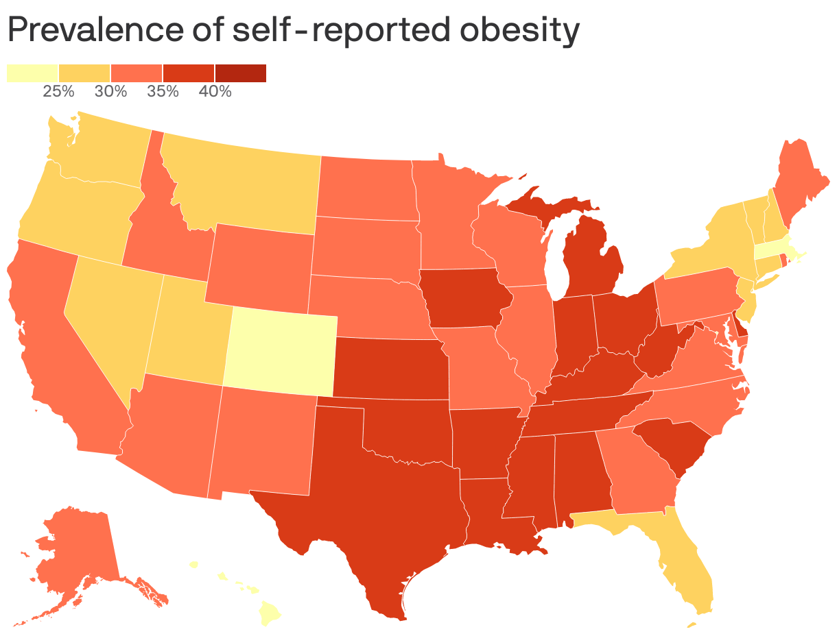 Colorado’s obesity rates rank lowest nationwide - Axios Denver