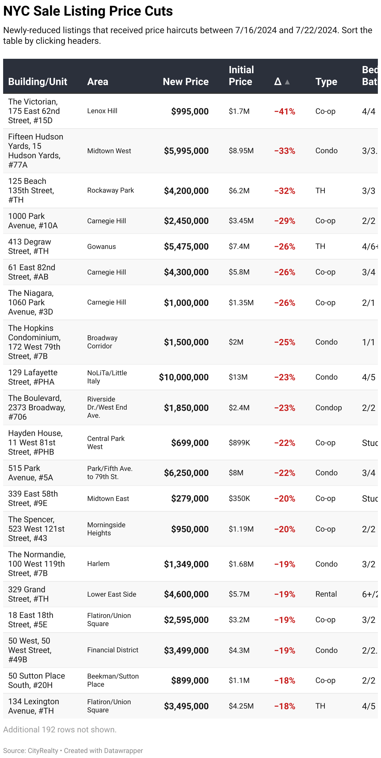 https://app.datawrapper.de/table/XWGOm/visualize#proceed