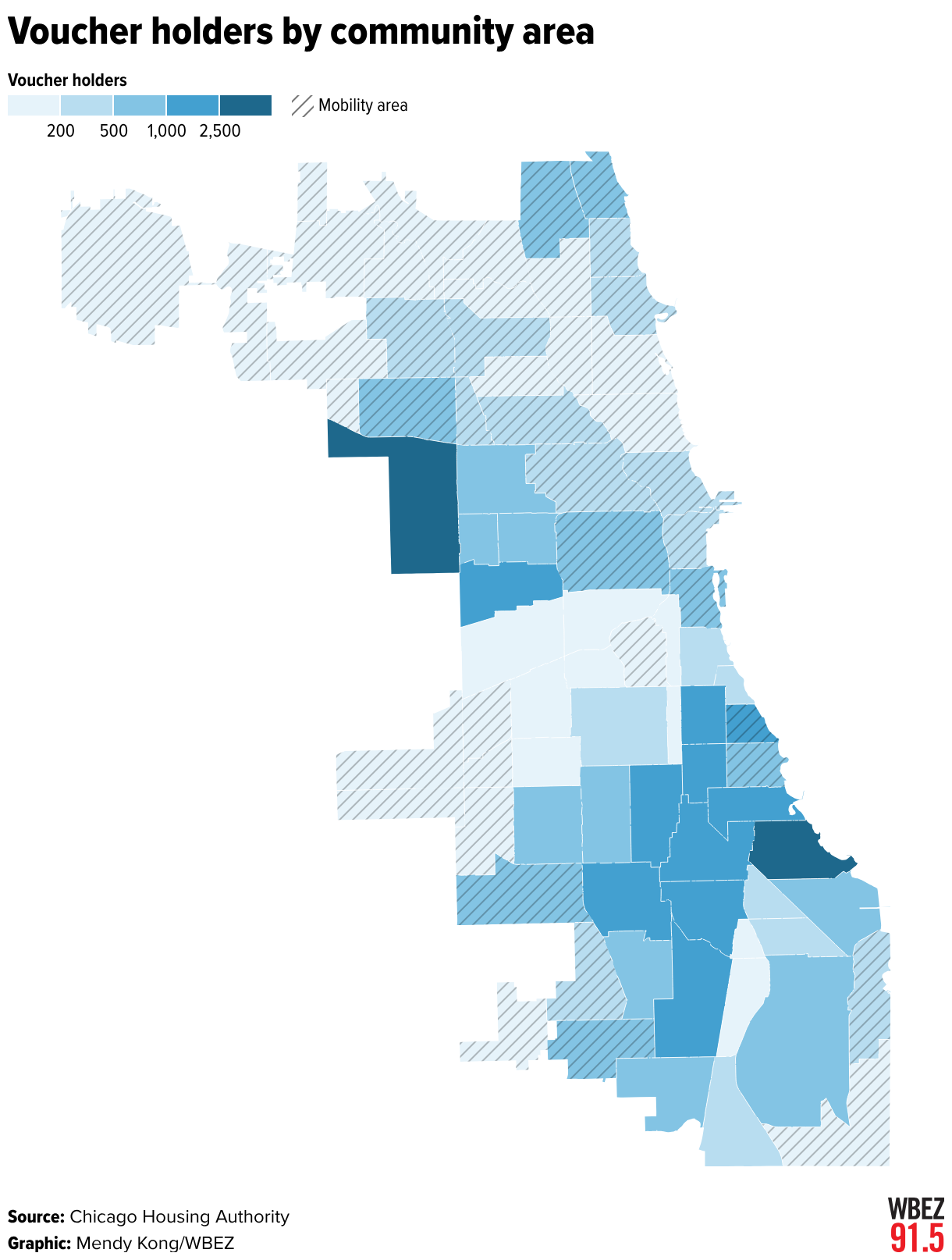 Voucher holders by community area (Choropleth map)