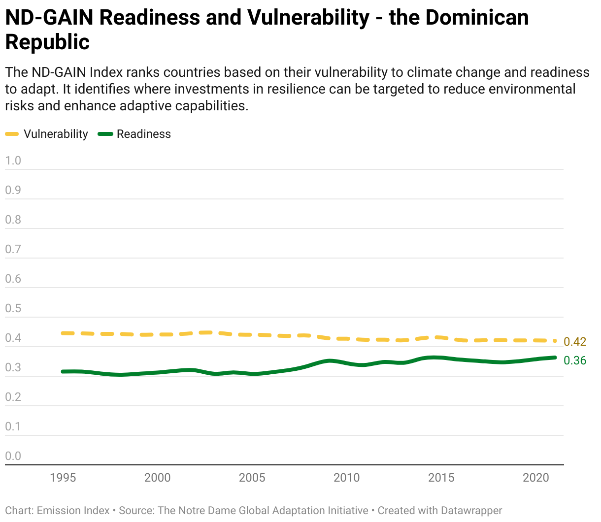 Greenhouse Gas Emissions in the Dominican Republic 13 Line chart showing total greenhouse gas emissions in the Dominican Republic since 1990.