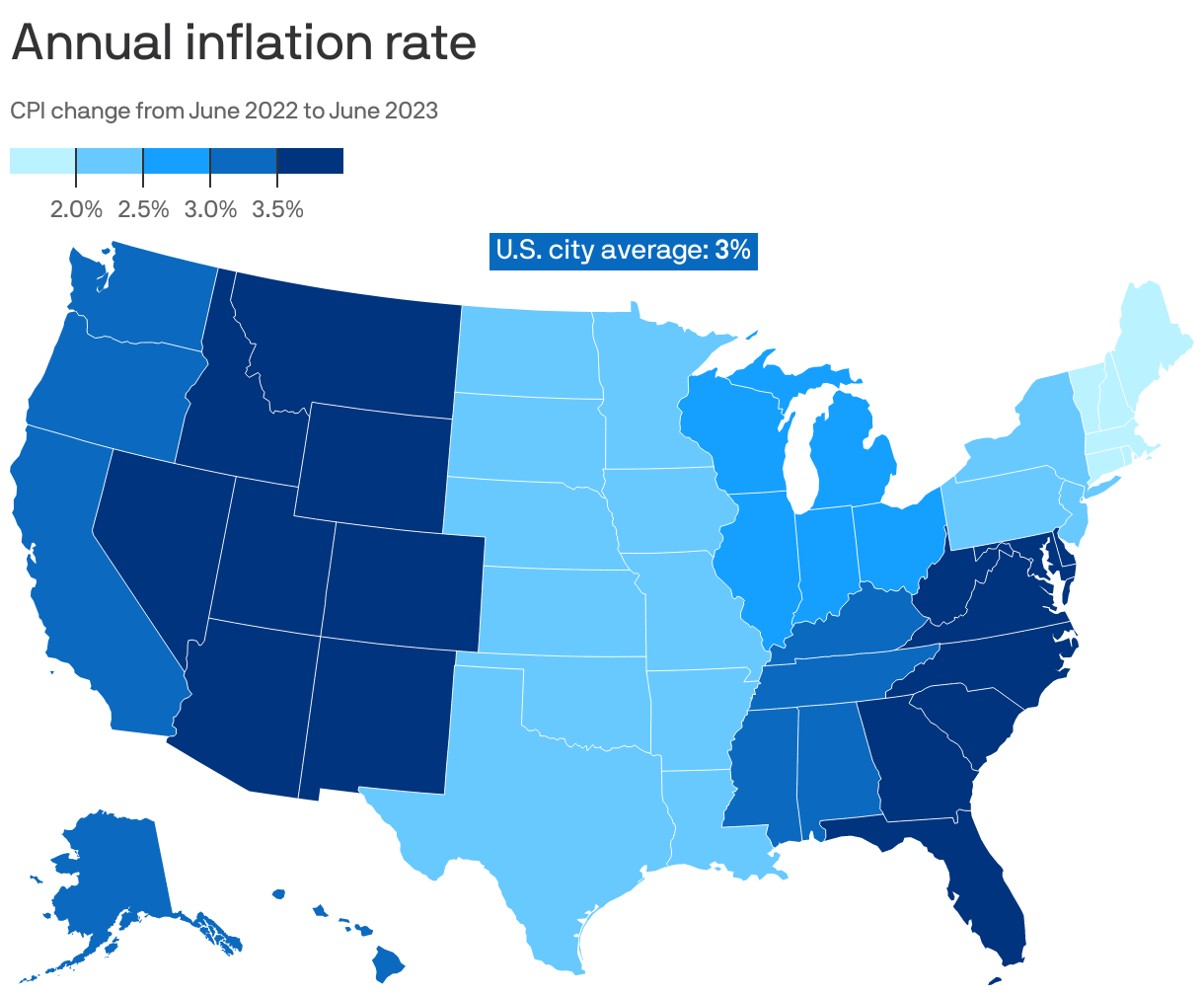 Annual inflation rate